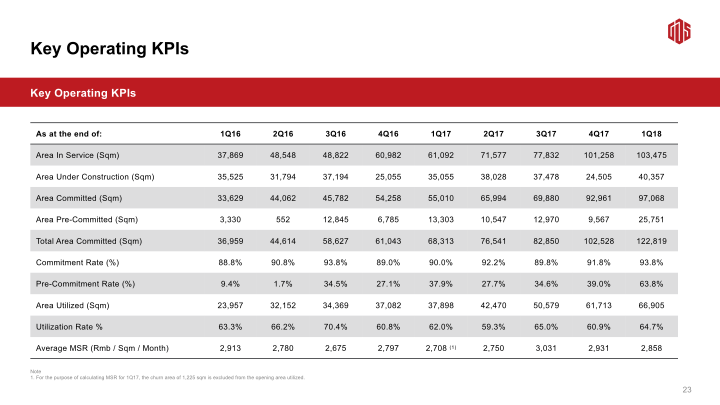 GDS 1Q18 Earnings Call slide image #25