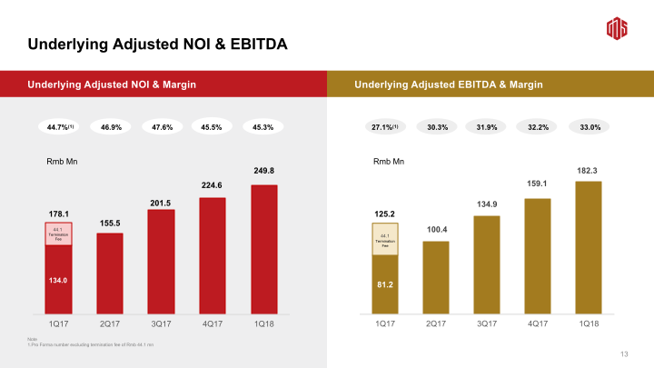 GDS 1Q18 Earnings Call slide image #15