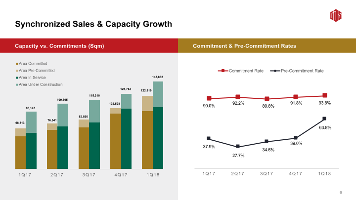 GDS 1Q18 Earnings Call slide image #8