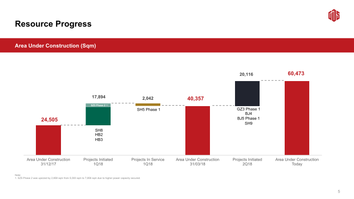 GDS 1Q18 Earnings Call slide image #7