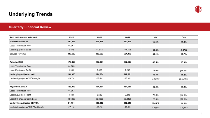 GDS 1Q18 Earnings Call slide image #13