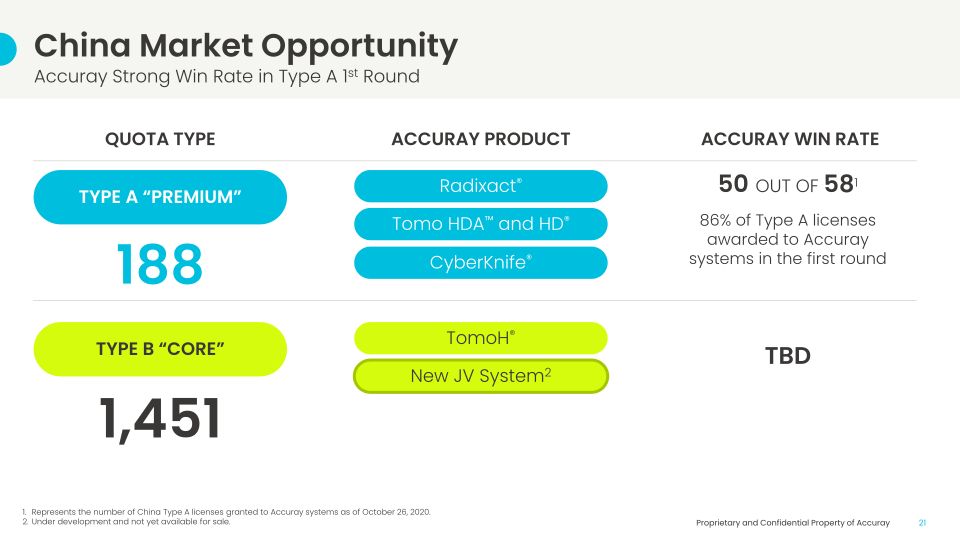 Investor Day slide image #22