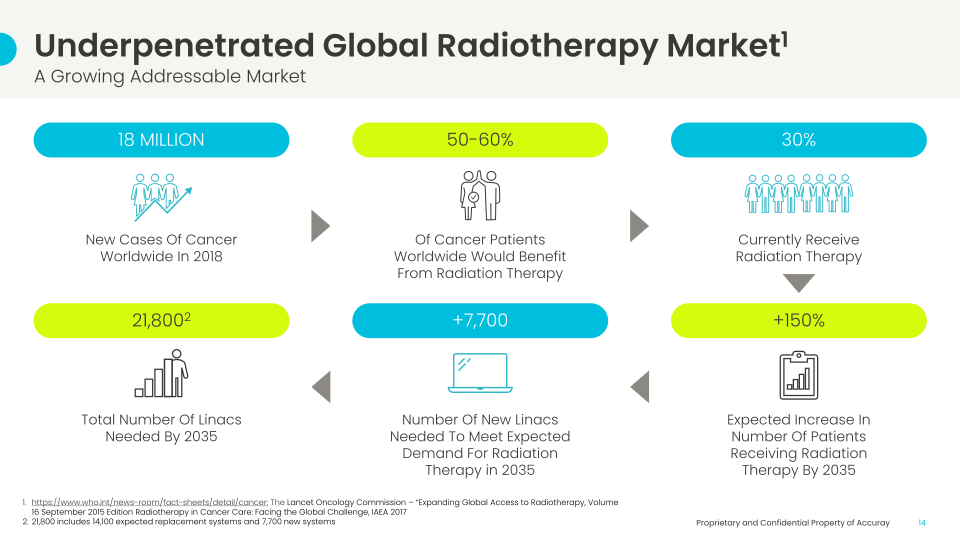 Investor Day slide image #15