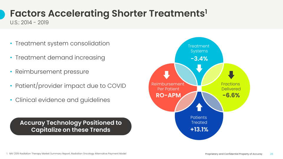 Investor Day slide image #24