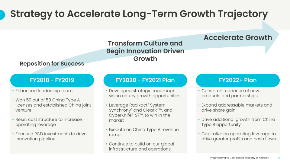 Investor Day slide image #12