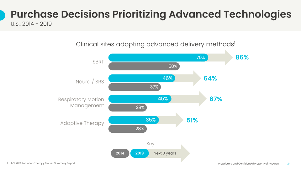 Investor Day slide image #25