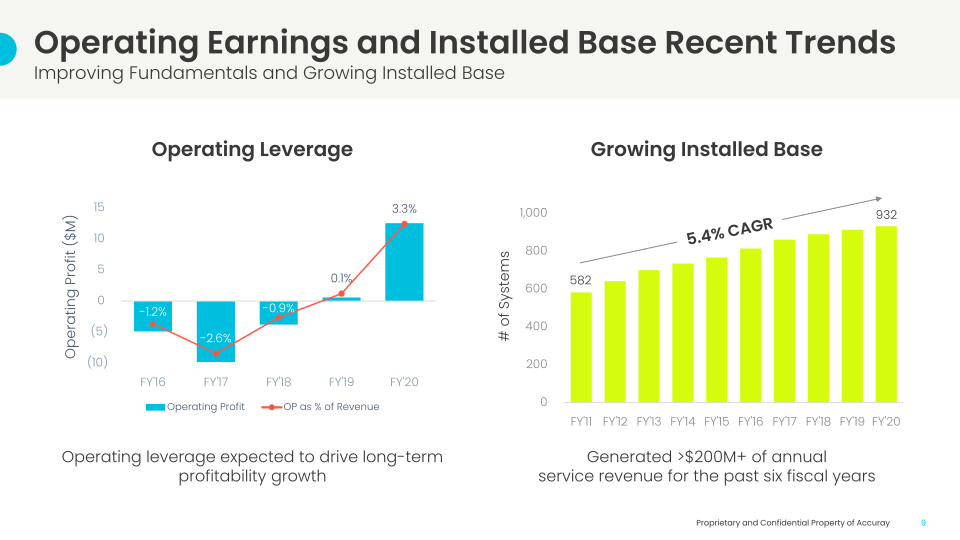 Investor Day slide image #10