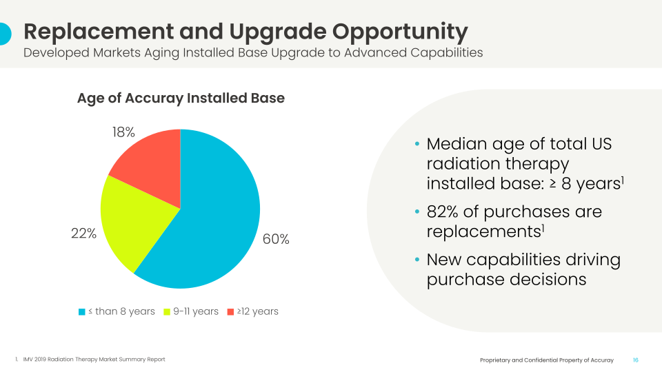 Investor Day slide image #17