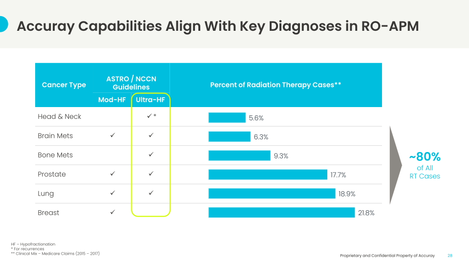 Investor Day slide image #29