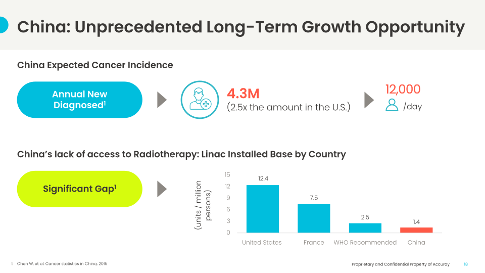 Investor Day slide image #19