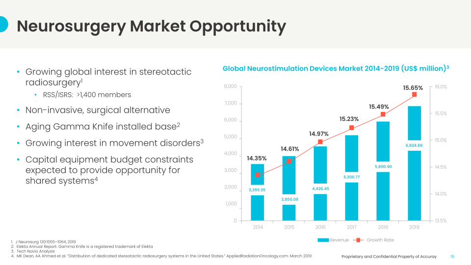 Investor Day slide image #16