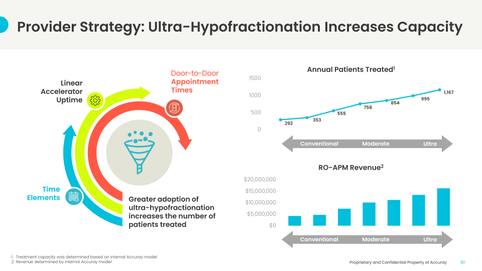 Investor Day slide image #31