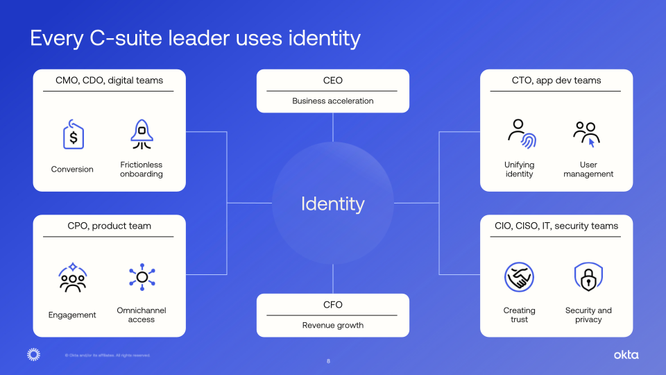 Okta Q2 Fy24 Investor Presentation slide image #9