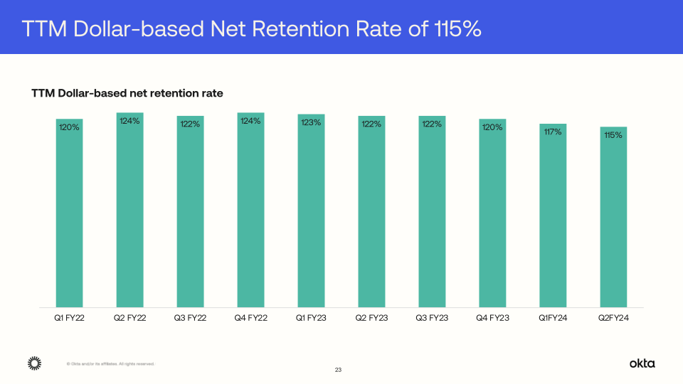 Okta Q2 Fy24 Investor Presentation slide image #24