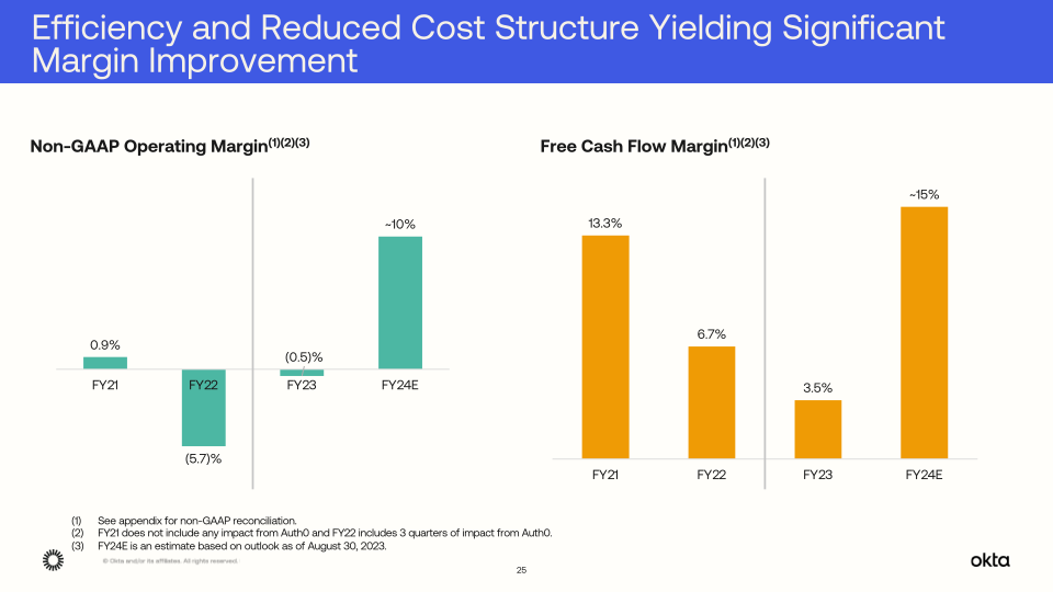 Okta Q2 Fy24 Investor Presentation slide image #26