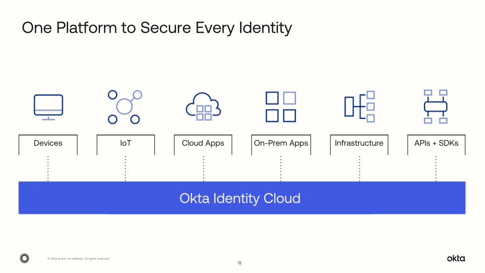 Okta Q2 Fy24 Investor Presentation slide image #13