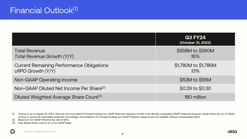 Okta Q2 Fy24 Investor Presentation slide image #29