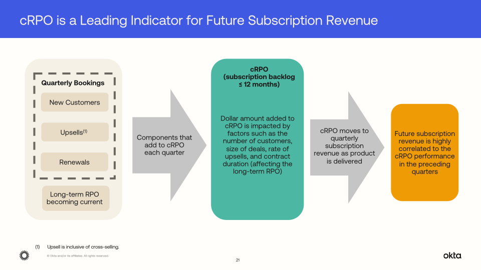 Okta Q2 Fy24 Investor Presentation slide image #22