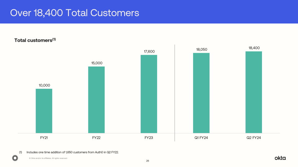 Okta Q2 Fy24 Investor Presentation slide image #27