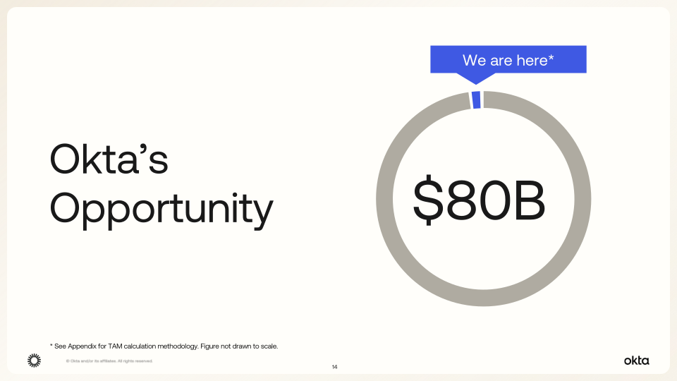 Okta Q2 Fy24 Investor Presentation slide image #15