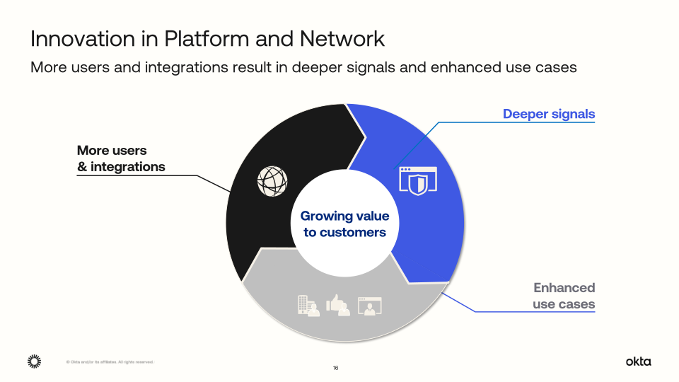 Okta Q2 Fy24 Investor Presentation slide image #17