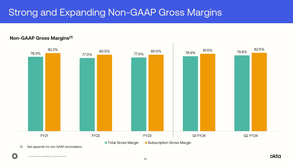 Okta Q2 Fy24 Investor Presentation slide image #25