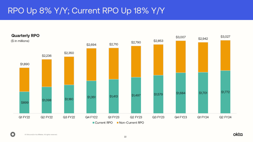 Okta Q2 Fy24 Investor Presentation slide image #23