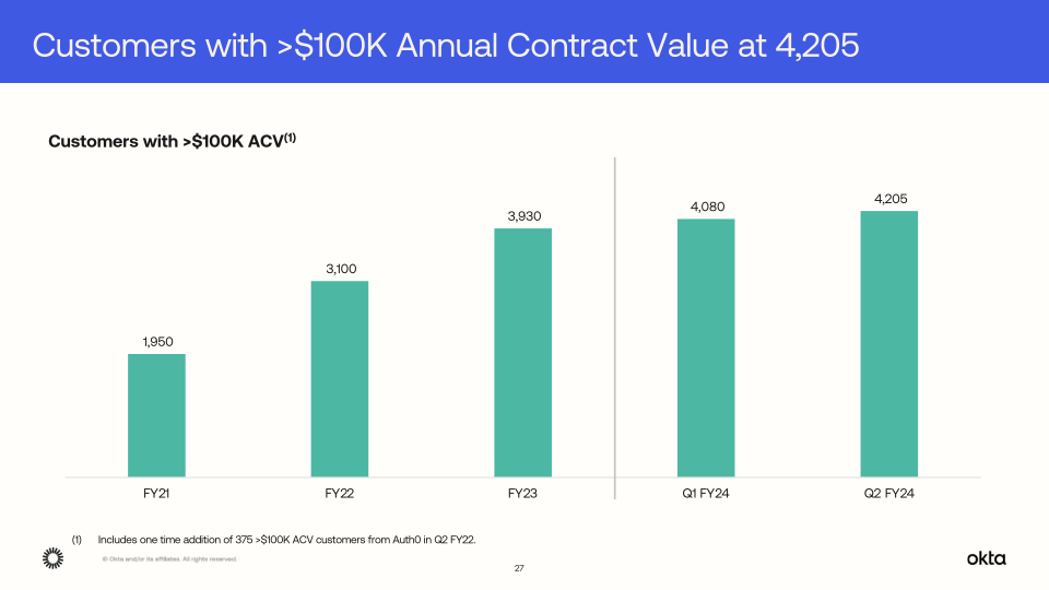 Okta Q2 Fy24 Investor Presentation slide image #28