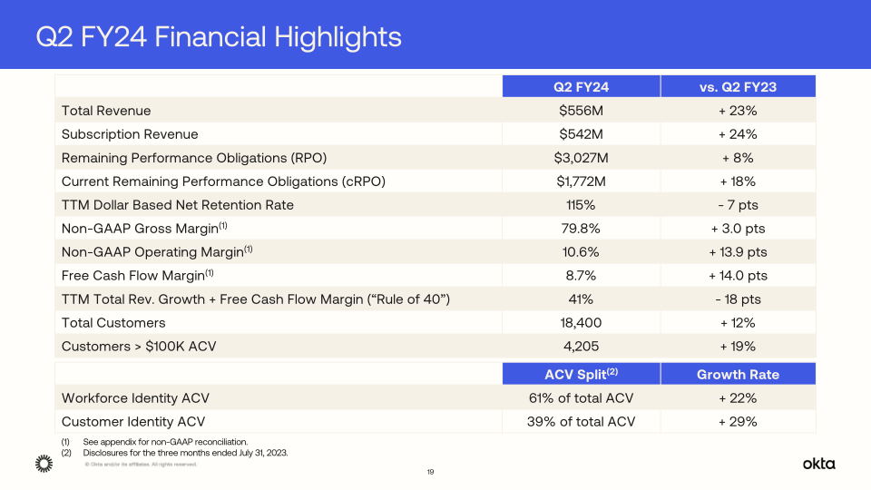 Okta Q2 Fy24 Investor Presentation slide image #20