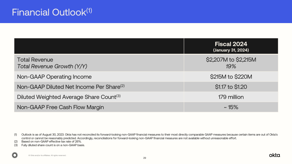 Okta Q2 Fy24 Investor Presentation slide image #30