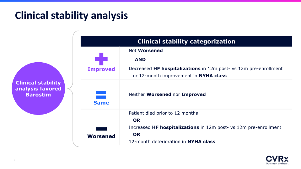 Preliminary Results of the BeAT-HF PostMarket Randomized Clinical Trial slide image #9