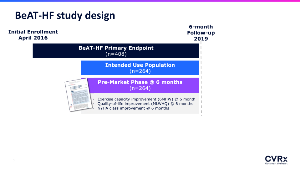 Preliminary Results of the BeAT-HF PostMarket Randomized Clinical Trial slide image #4