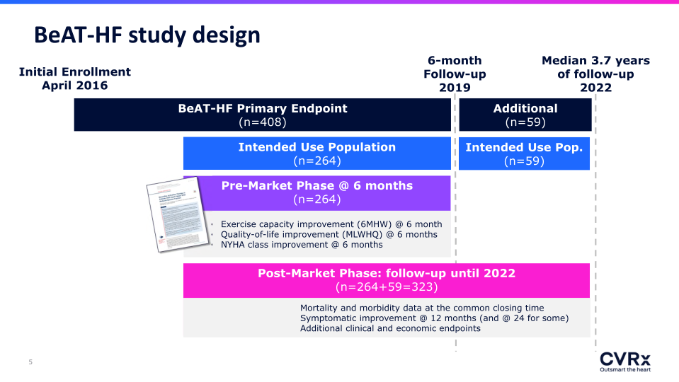 Preliminary Results of the BeAT-HF PostMarket Randomized Clinical Trial slide image #6