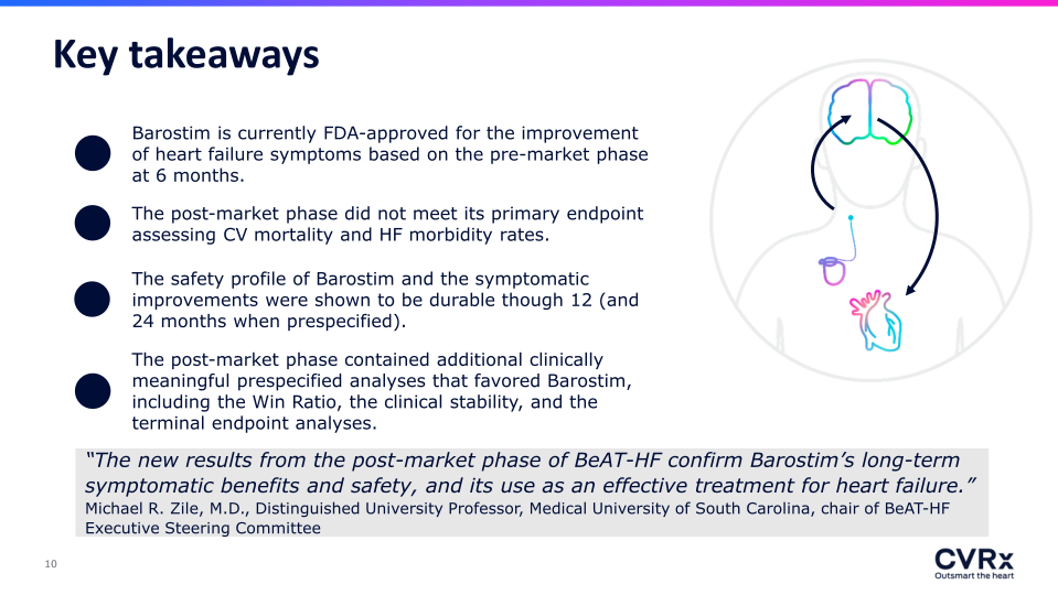 Preliminary Results of the BeAT-HF PostMarket Randomized Clinical Trial slide image #11