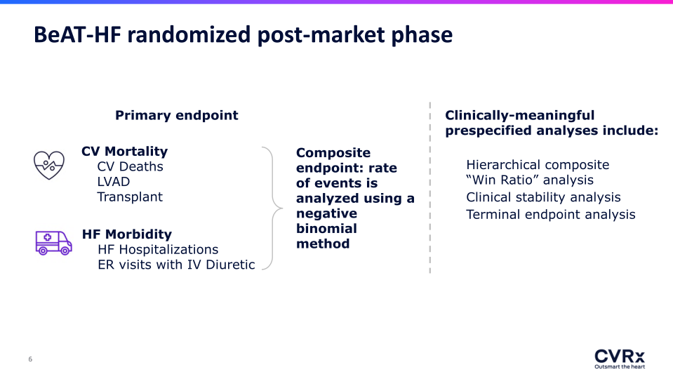 Preliminary Results of the BeAT-HF PostMarket Randomized Clinical Trial slide image #7