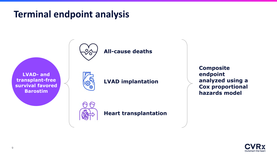 Preliminary Results of the BeAT-HF PostMarket Randomized Clinical Trial slide image #10