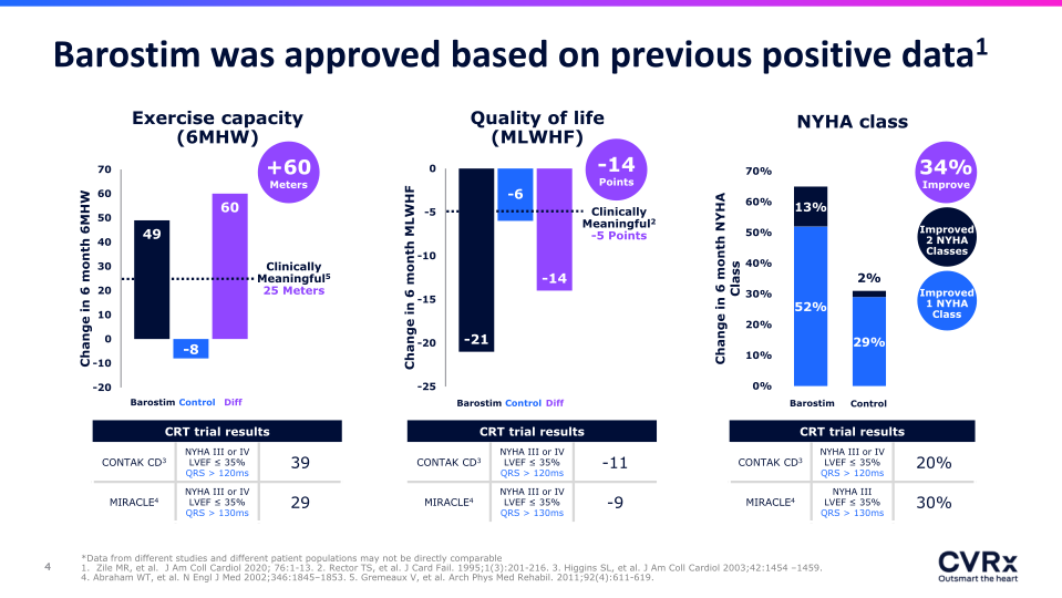 Preliminary Results of the BeAT-HF PostMarket Randomized Clinical Trial slide image #5