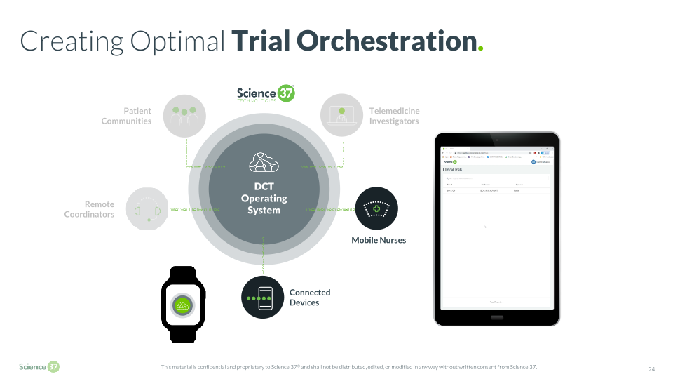 Science 37 Technologies Company Presentation slide image #25