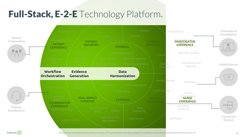 Science 37 Technologies Company Presentation slide image #20