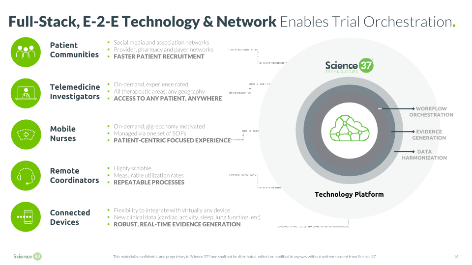 Science 37 Technologies Company Presentation slide image #17