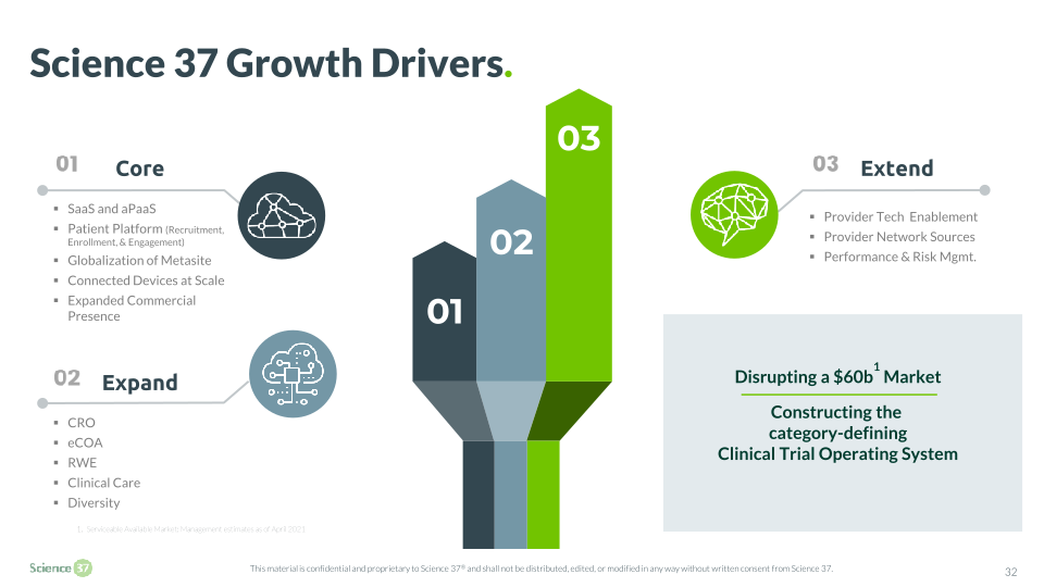 Science 37 Technologies Company Presentation slide image #33
