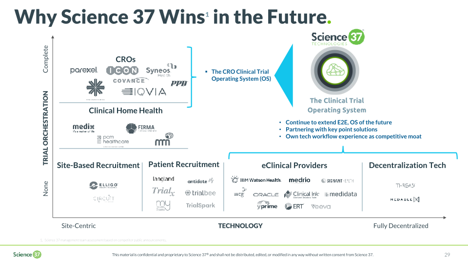 Science 37 Technologies Company Presentation slide image #30