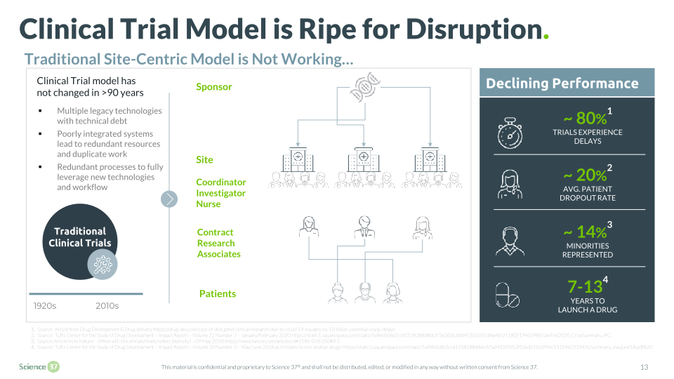 Science 37 Technologies Company Presentation slide image #14