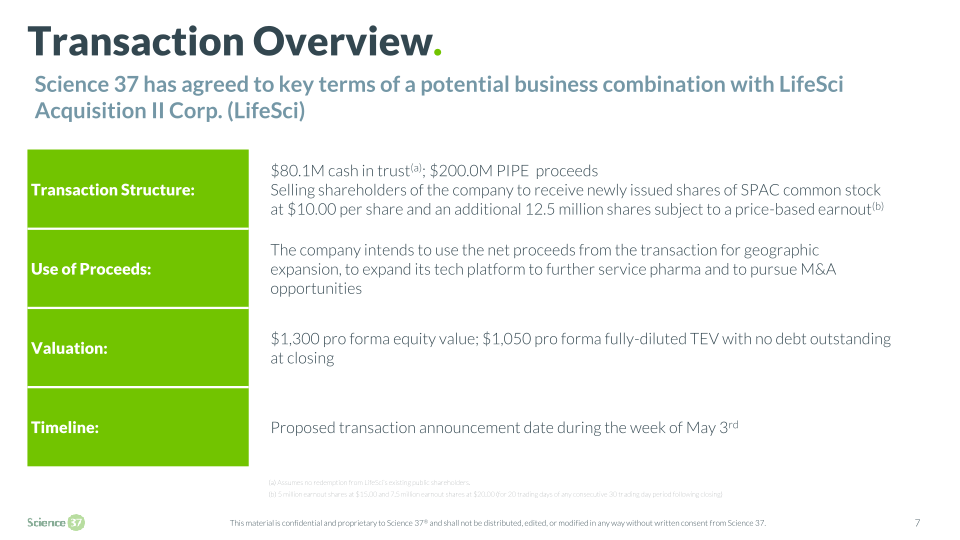 Science 37 Technologies Company Presentation slide image #8