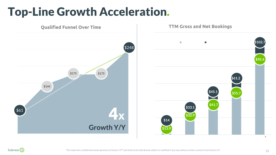 Science 37 Technologies Company Presentation slide image #34