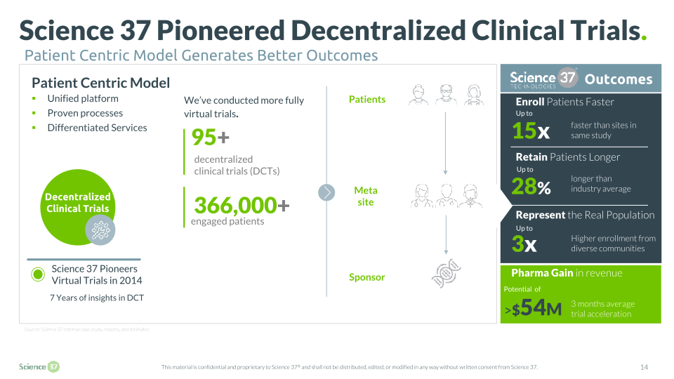 Science 37 Technologies Company Presentation slide image #15