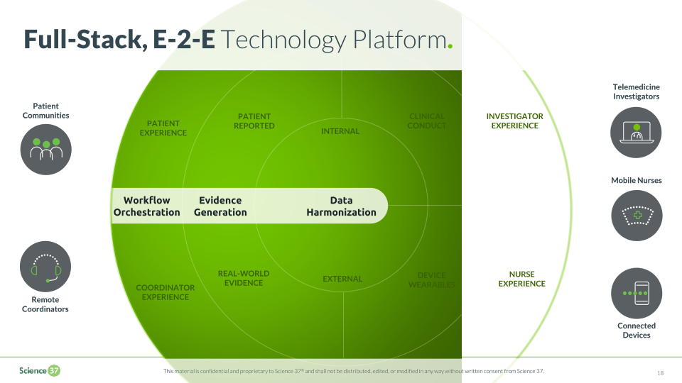 Science 37 Technologies Company Presentation slide image #19