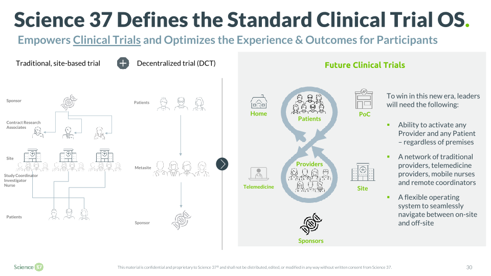 Science 37 Technologies Company Presentation slide image #31