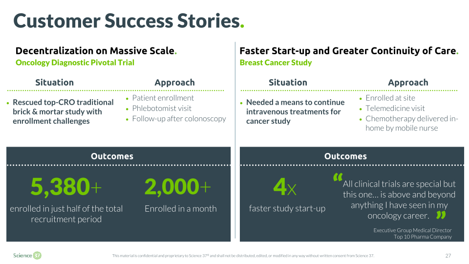 Science 37 Technologies Company Presentation slide image #28