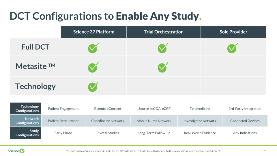 Science 37 Technologies Company Presentation slide image #26